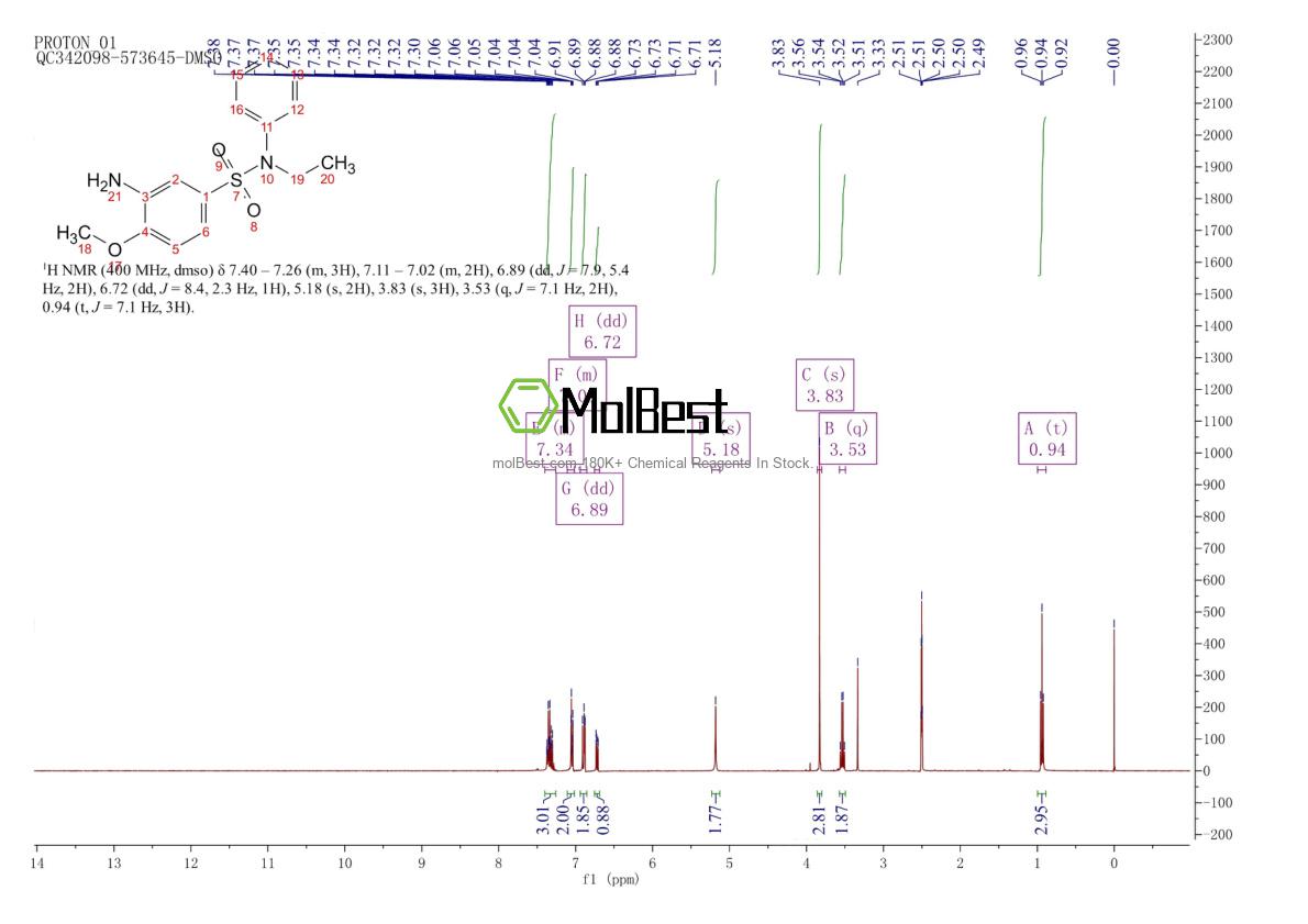 Spektrum pengujian sampel fisik (NMR) 379726-48-4
