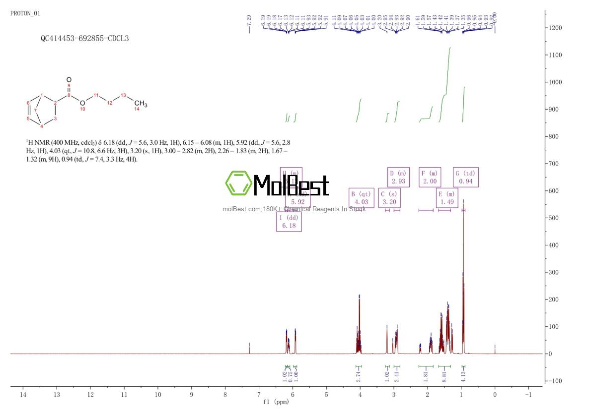 Spektrum pengujian sampel fisik (NMR) 37981-18-3