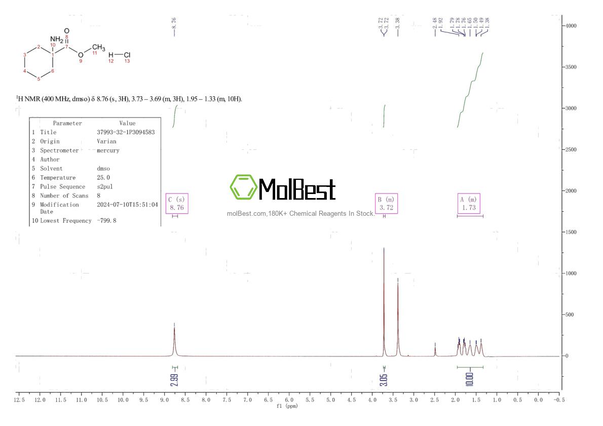 Spektrum pengujian sampel fisik (NMR) 37993-32-1