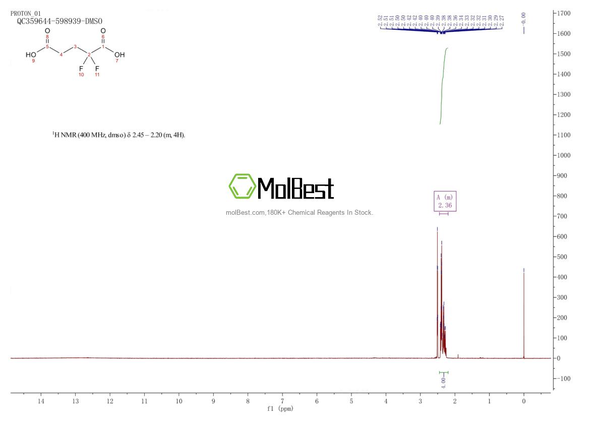 Spektrum pengujian sampel fisik (NMR) 380-86-9