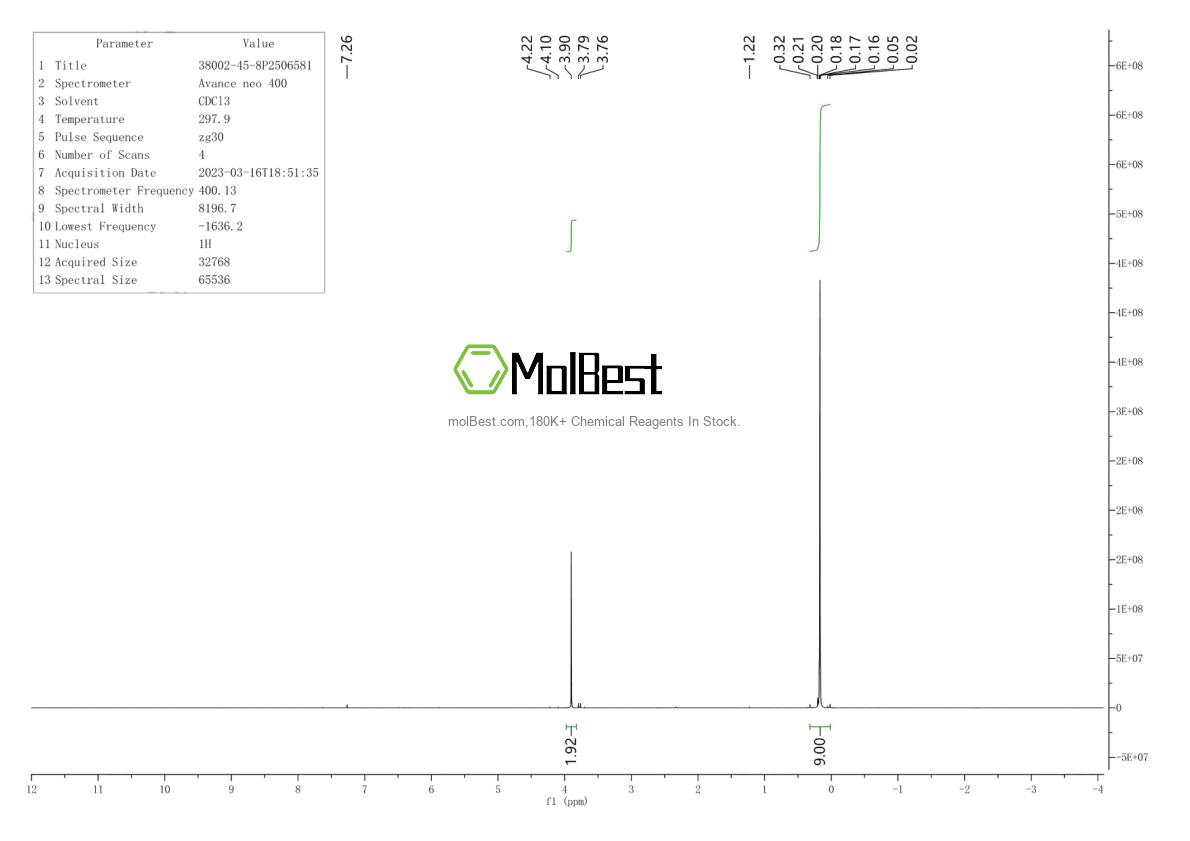 Physical sample testing spectrum (NMR) of 38002-45-8