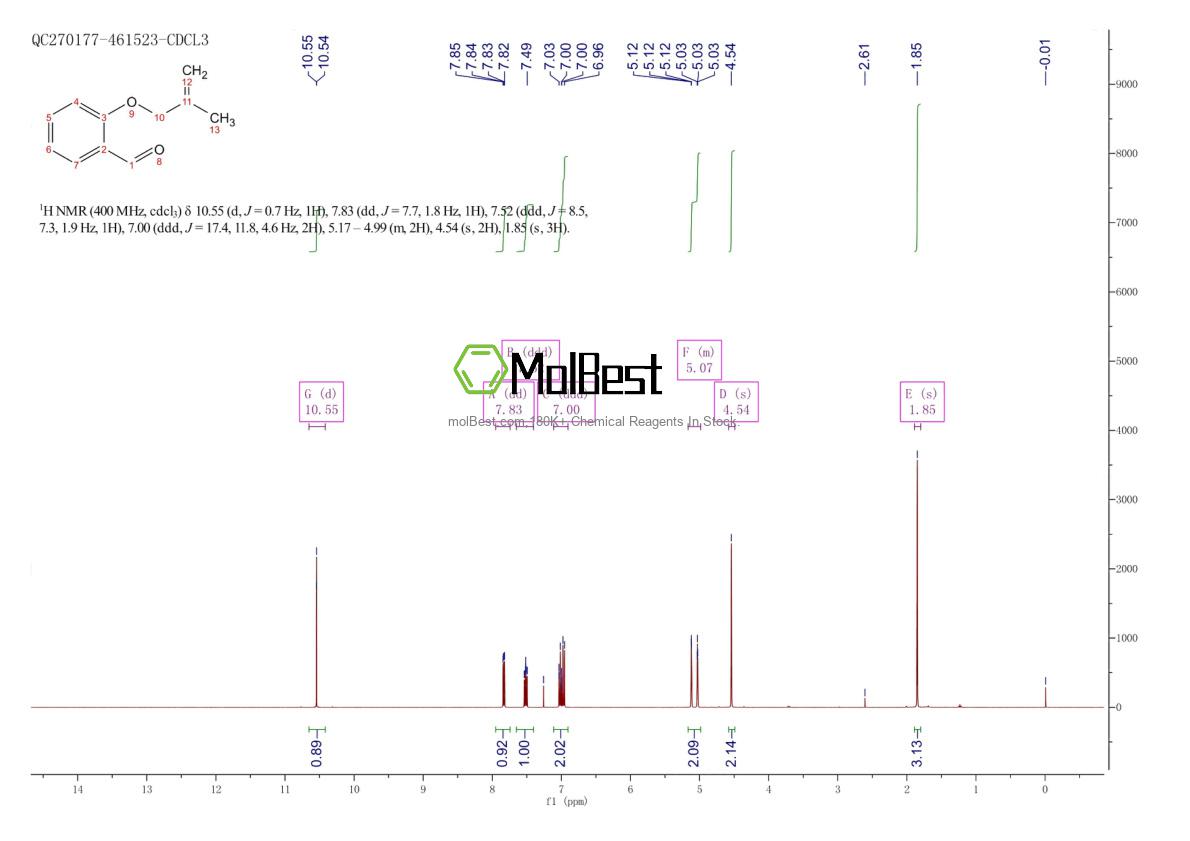 38002-87-8 fiziksel numune test spektrumu (NMR)