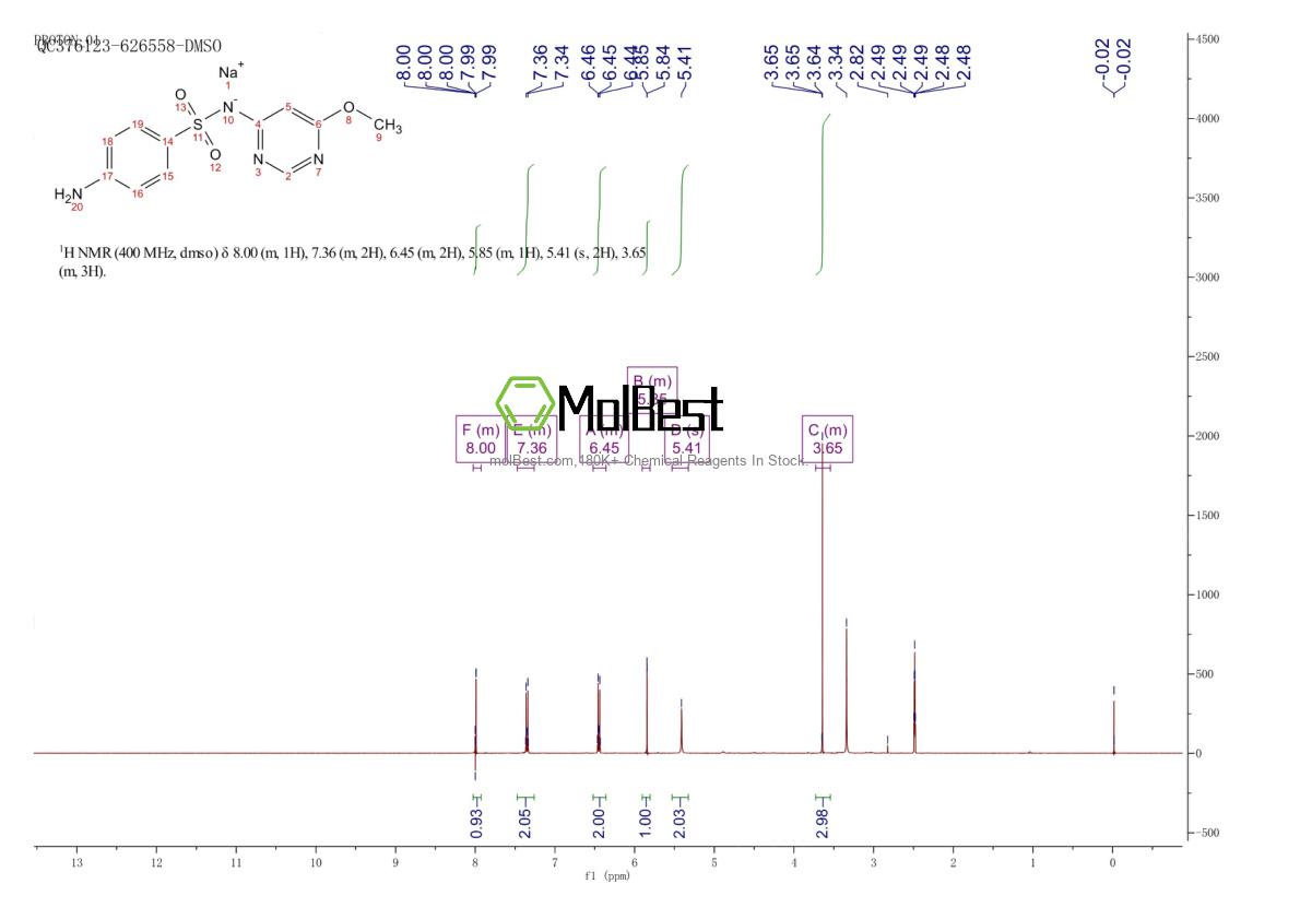 Phổ kiểm tra mẫu thực (NMR) của 38006-08-5