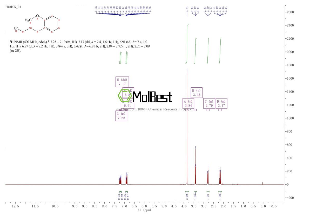 Phổ kiểm tra mẫu thực (NMR) của 38011-77-7