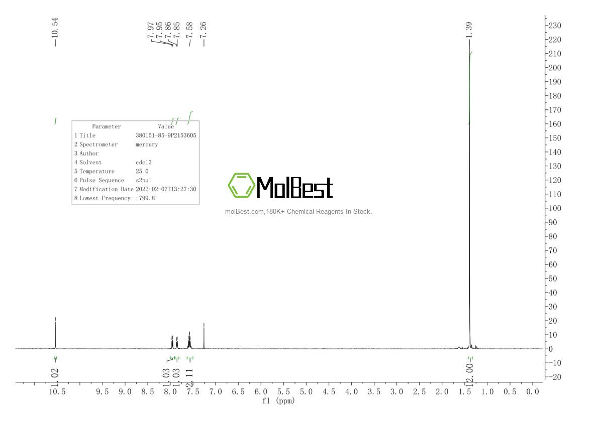 Physical sample testing spectrum (NMR) of 380151-85-9