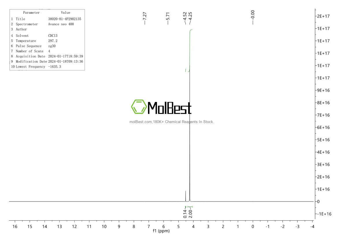 Physical sample testing spectrum (NMR) of 38020-81-4