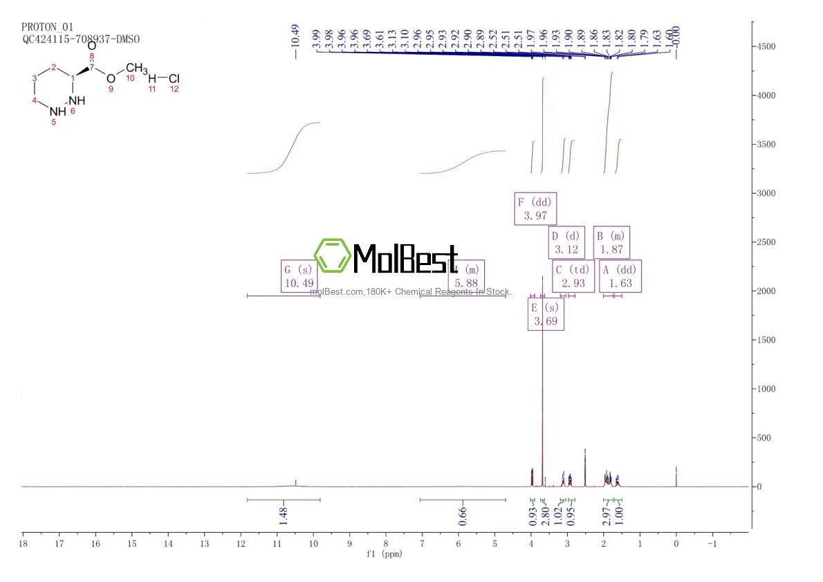 380223-17-6 fiziksel numune test spektrumu (NMR)