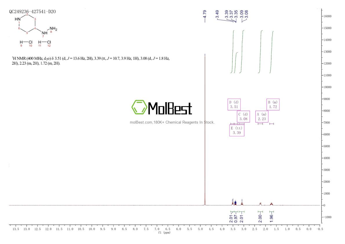 380226-98-2 fiziksel numune test spektrumu (NMR)