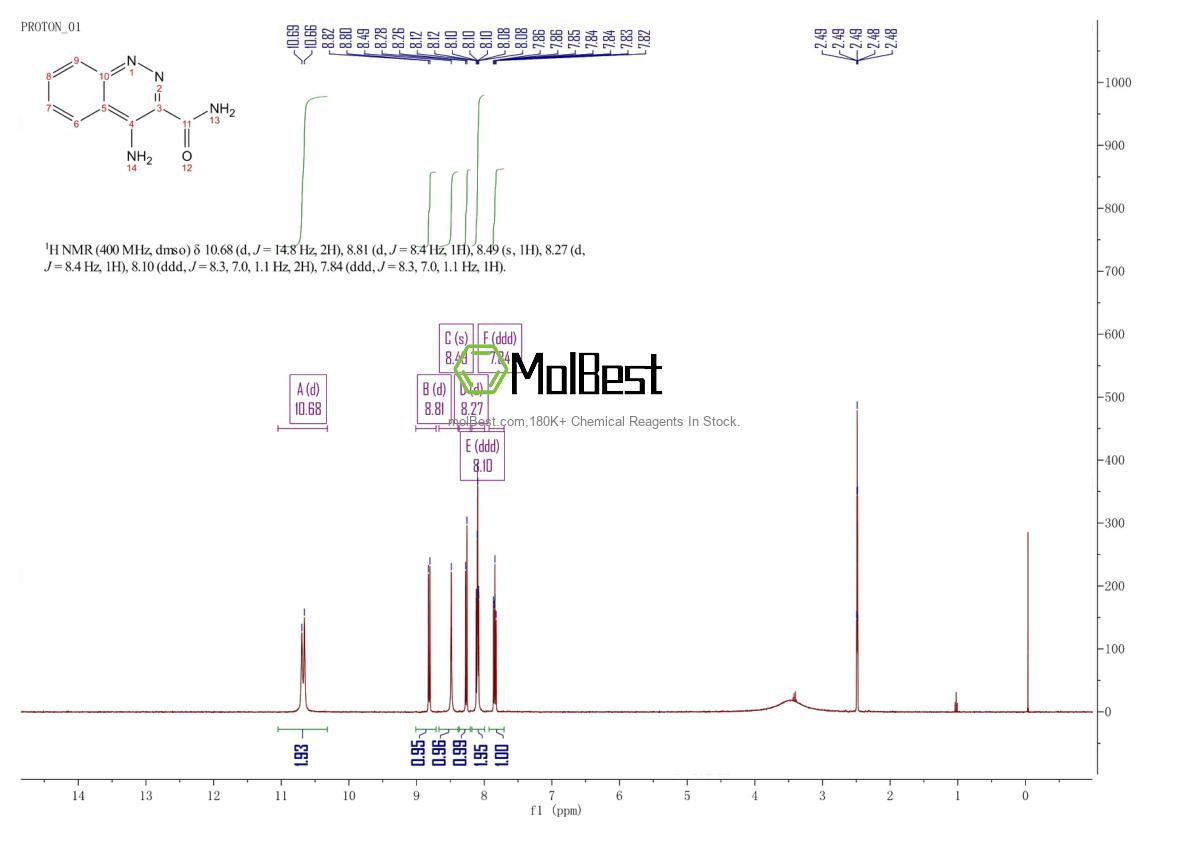 38024-35-0 fiziksel numune test spektrumu (NMR)