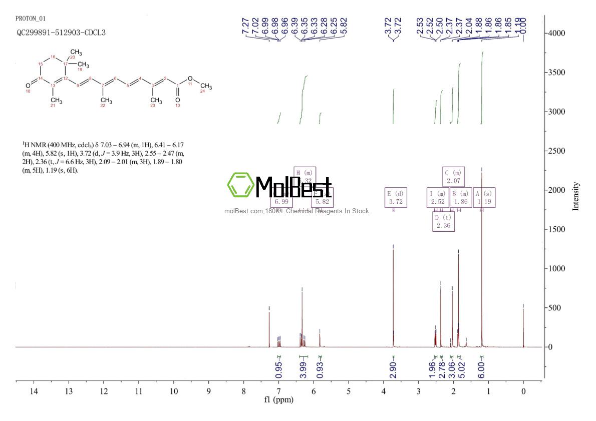 Phổ kiểm tra mẫu thực (NMR) của 38030-58-9