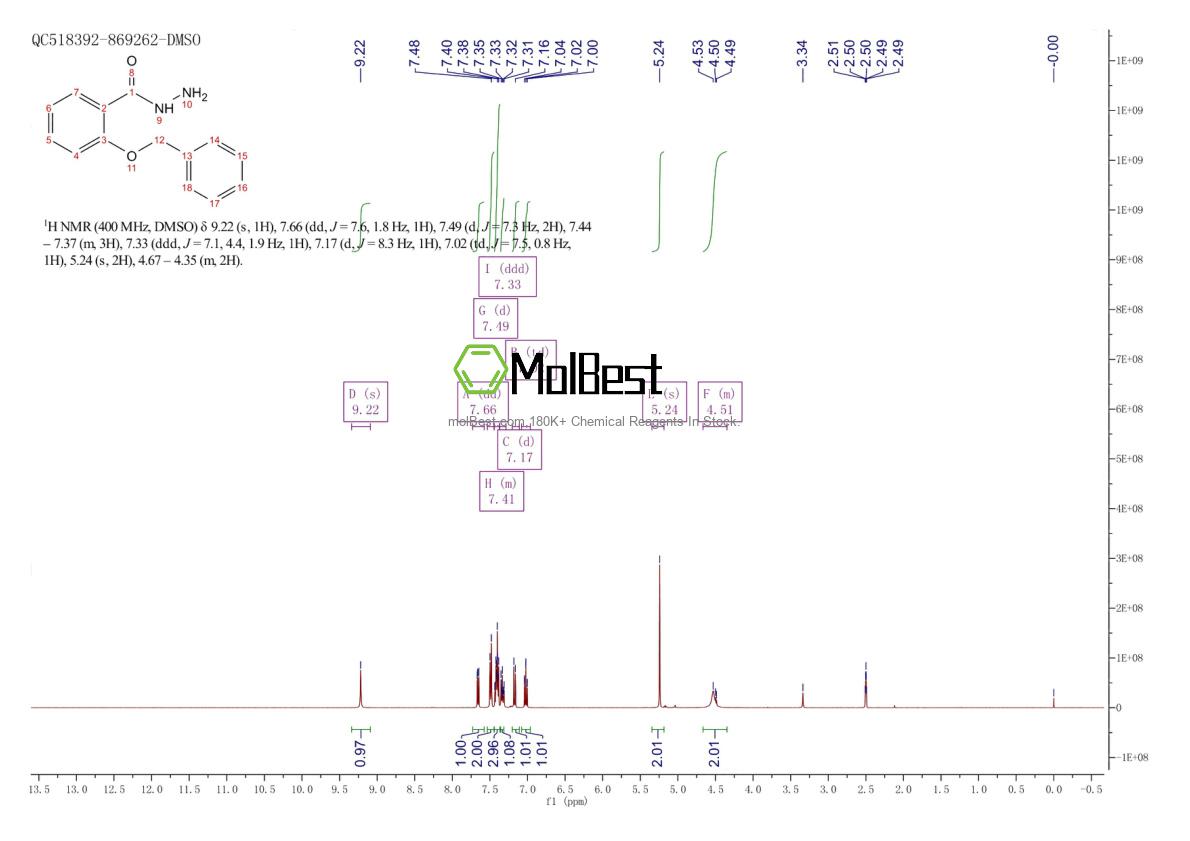 Phổ kiểm tra mẫu thực (NMR) của 380335-36-4