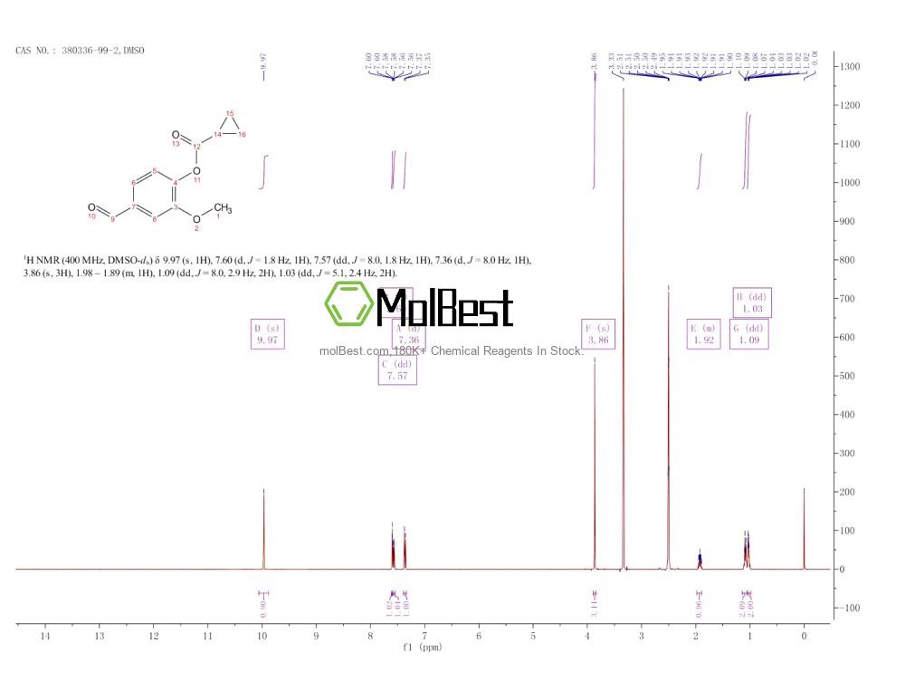 Phổ kiểm tra mẫu thực (NMR) của 380336-99-2