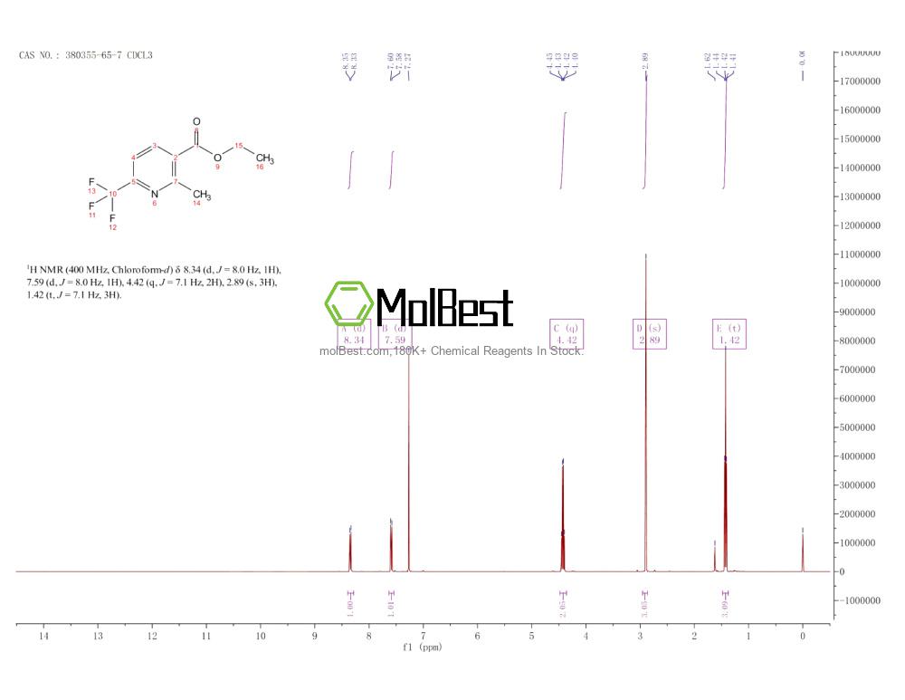 Phổ kiểm tra mẫu thực (NMR) của 380355-65-7
