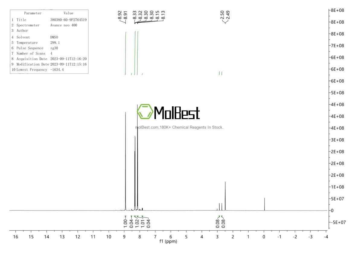 Physical sample testing spectrum (NMR) of 380380-60-9