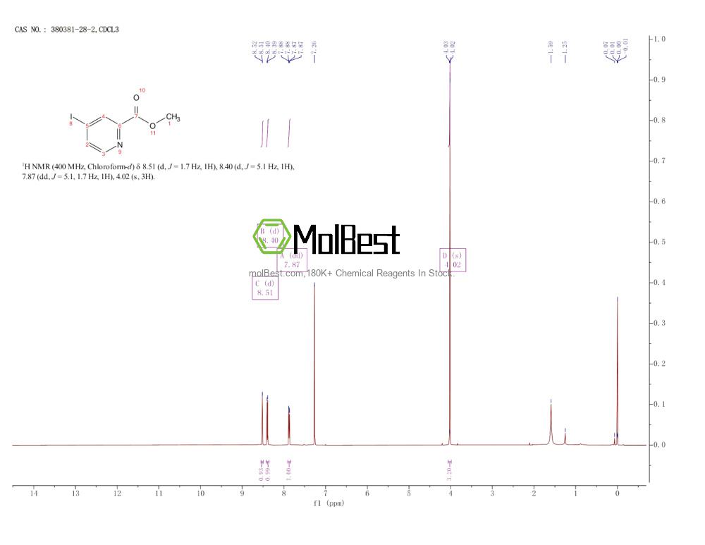 Phổ kiểm tra mẫu thực (NMR) của 380381-28-2