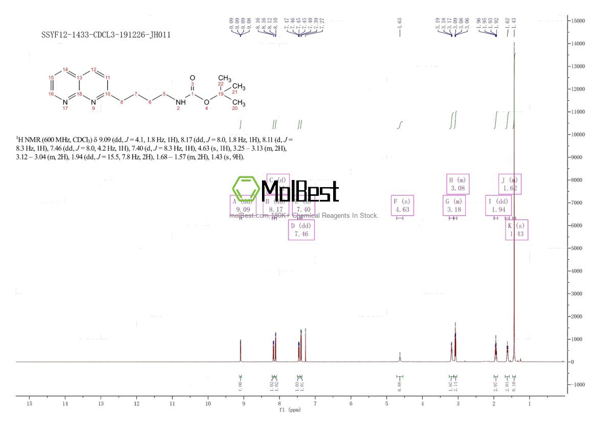 Phổ kiểm tra mẫu thực (NMR) của 380382-82-1