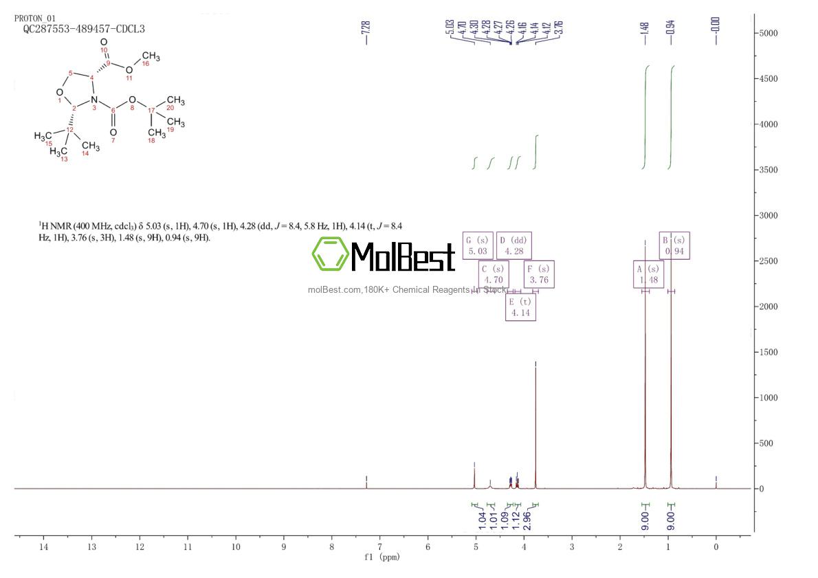 Phổ kiểm tra mẫu thực (NMR) của 380429-42-5