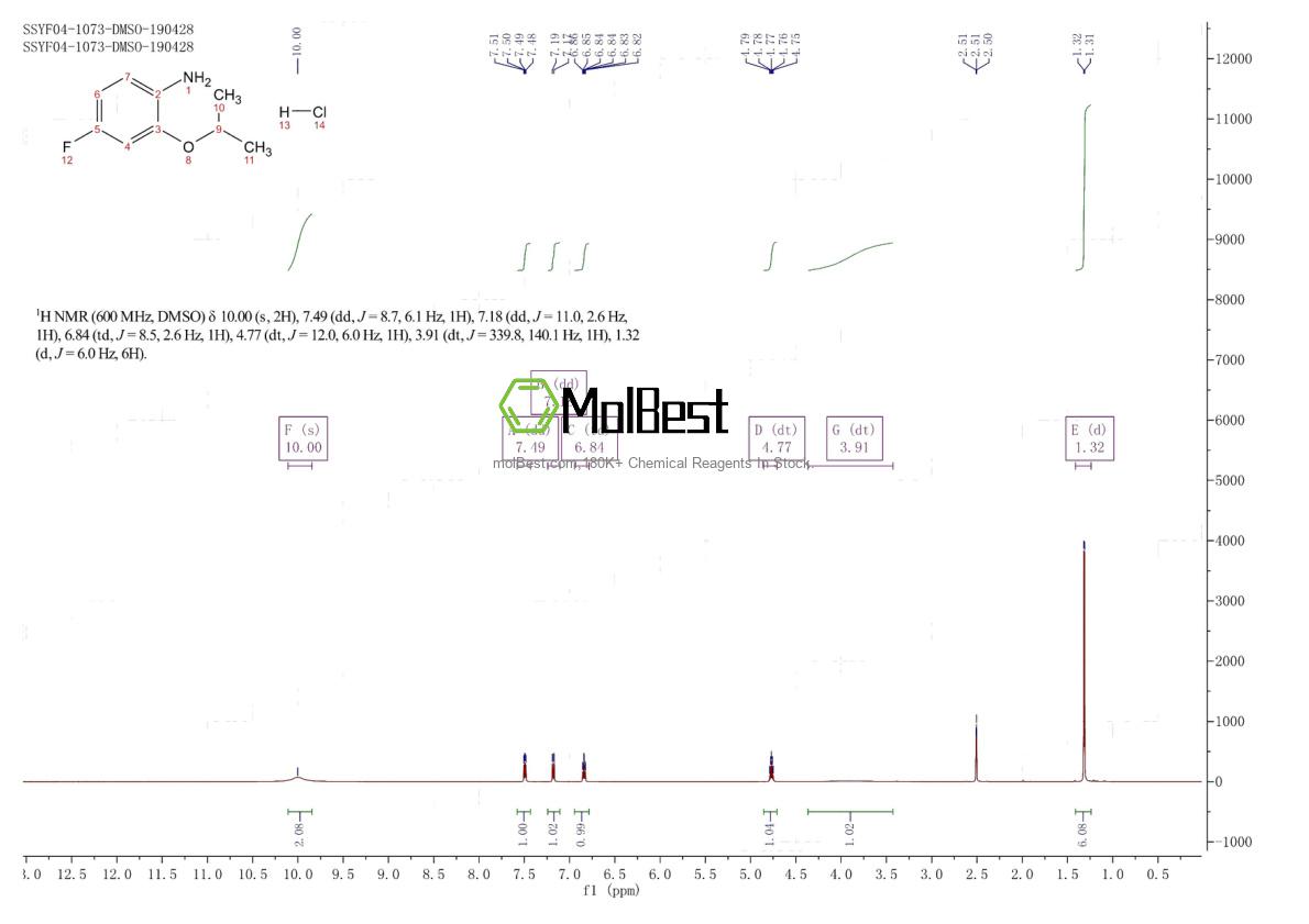 Phổ kiểm tra mẫu thực (NMR) của 380430-47-7
