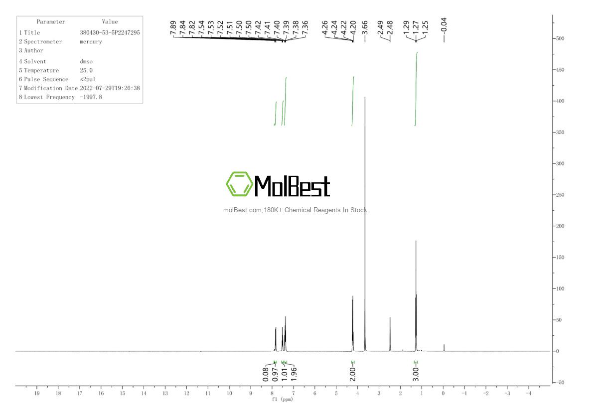 Phổ kiểm tra mẫu thực (NMR) của 380430-53-5