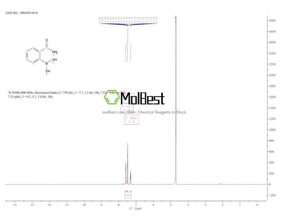 Phổ kiểm tra mẫu thực (NMR) của 380430-54-6