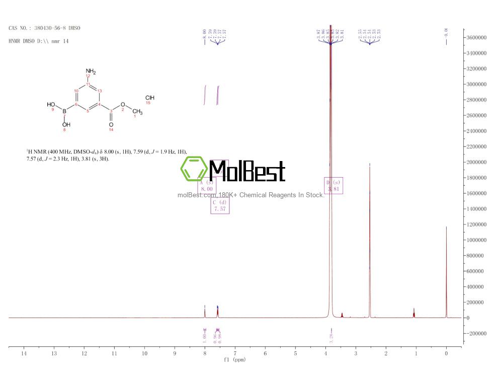 Physical sample testing spectrum (NMR) of 380430-56-8