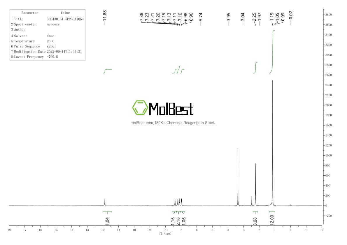 Phổ kiểm tra mẫu thực (NMR) của 380430-61-5