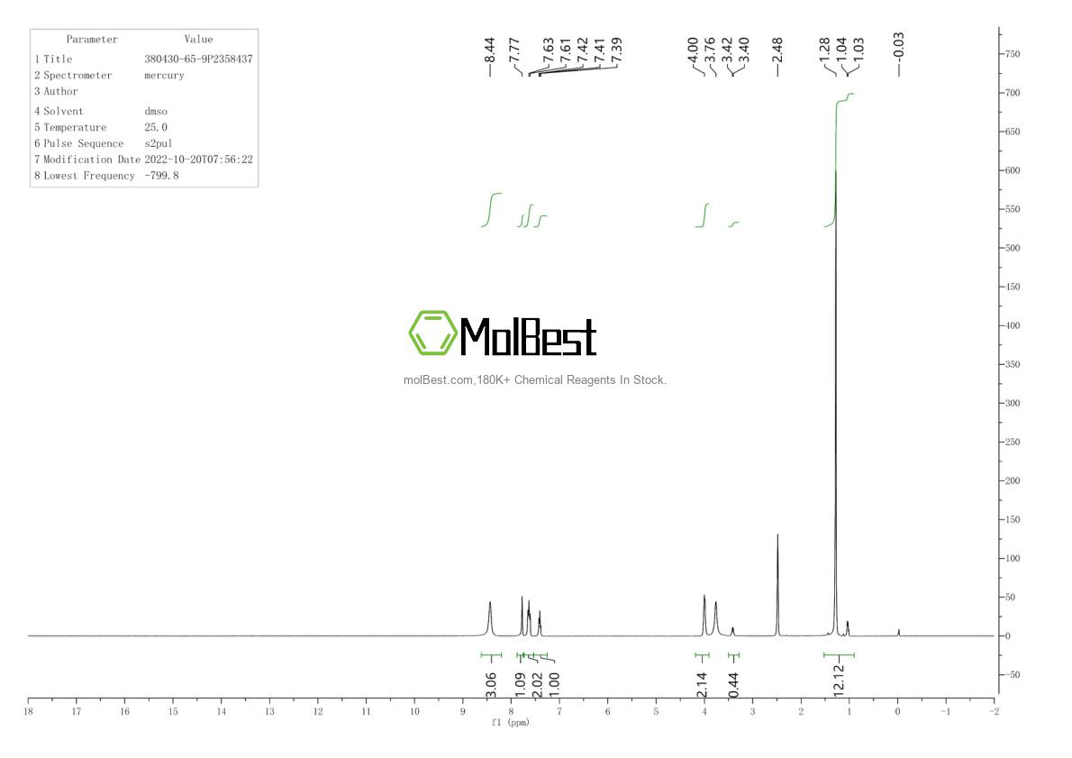 Phổ kiểm tra mẫu thực (NMR) của 380430-65-9