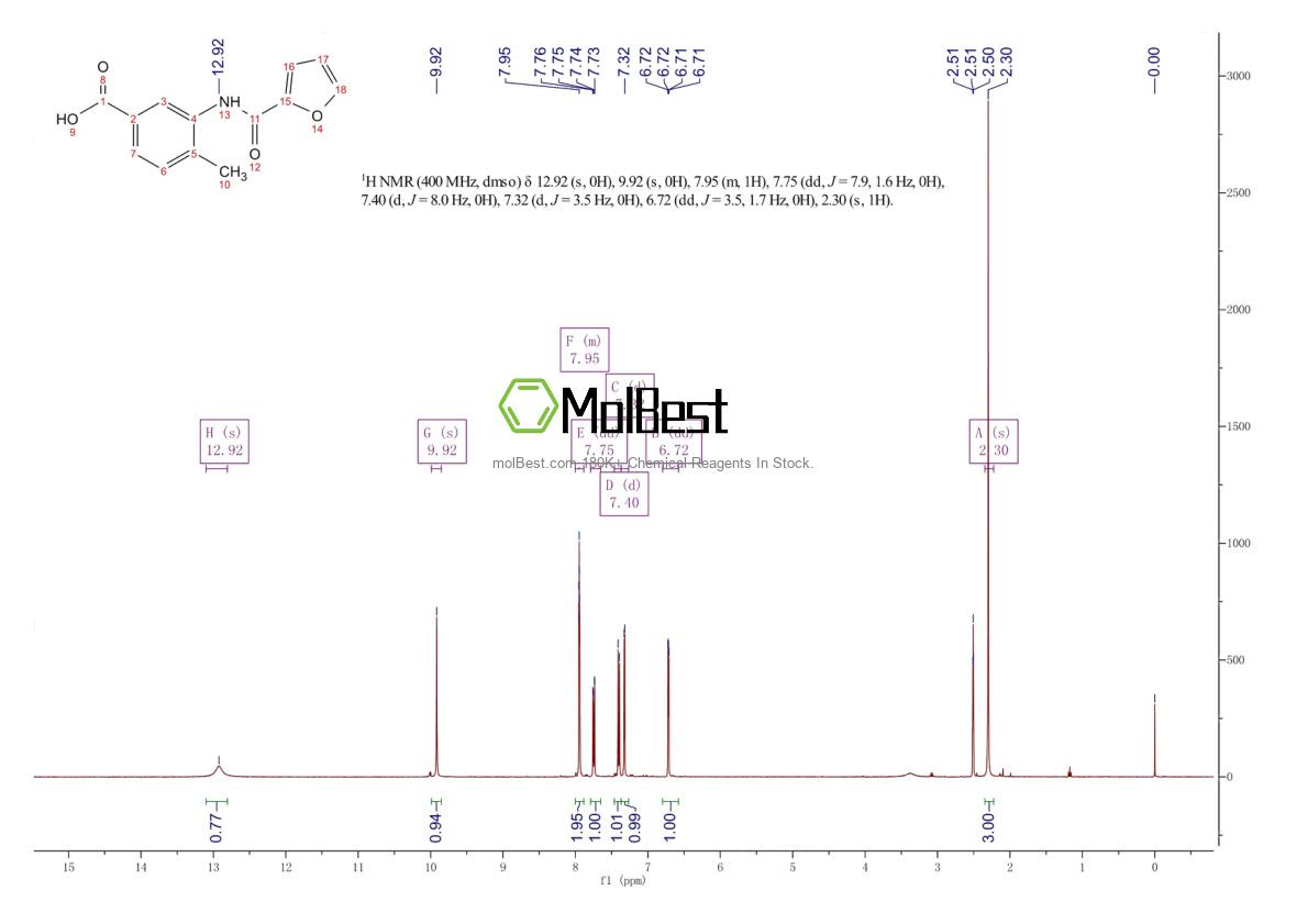 Phổ kiểm tra mẫu thực (NMR) của 380432-20-2