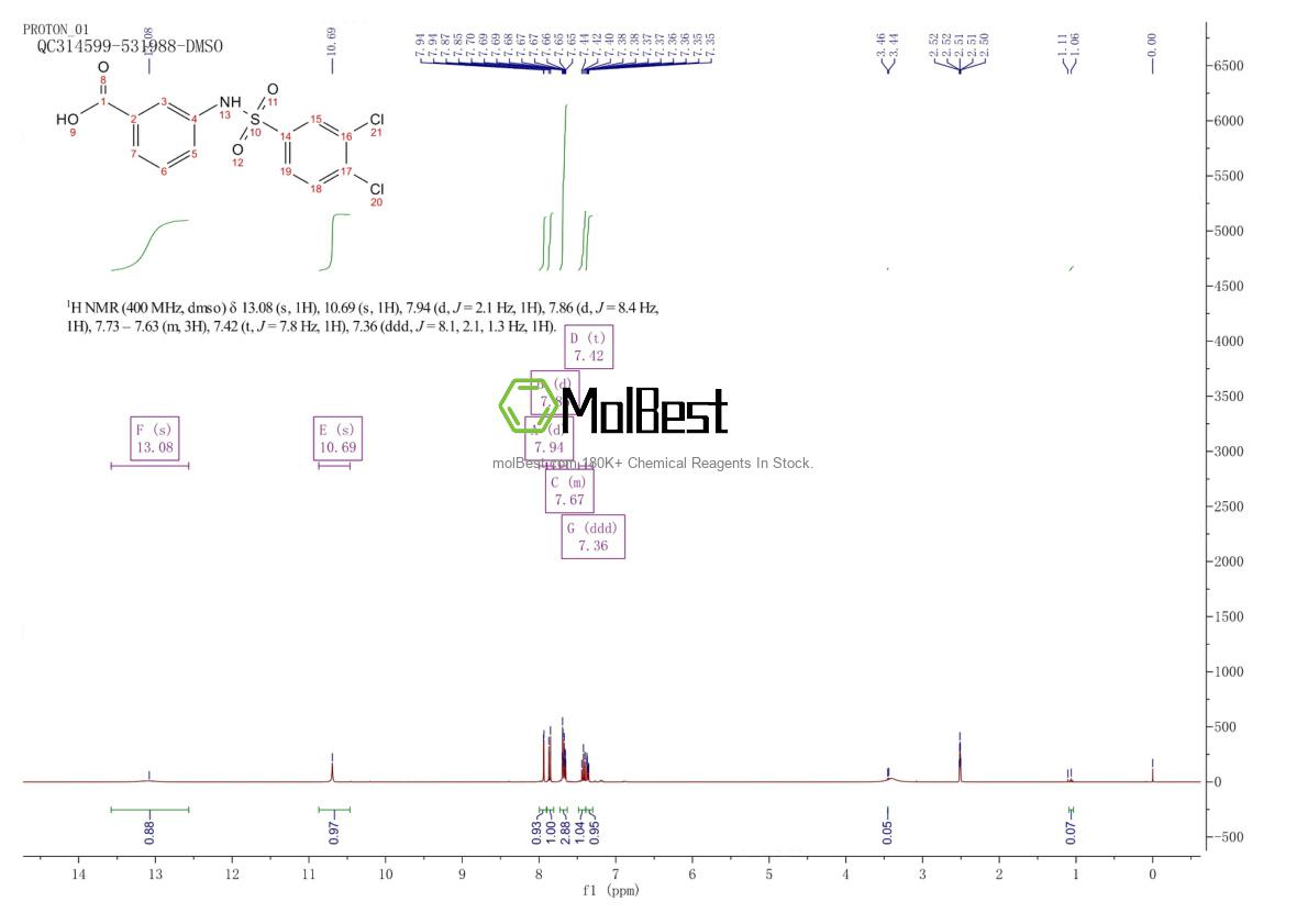 Phổ kiểm tra mẫu thực (NMR) của 380432-28-0