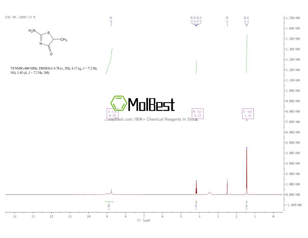 Phổ kiểm tra mẫu thực (NMR) của 3805-14-9