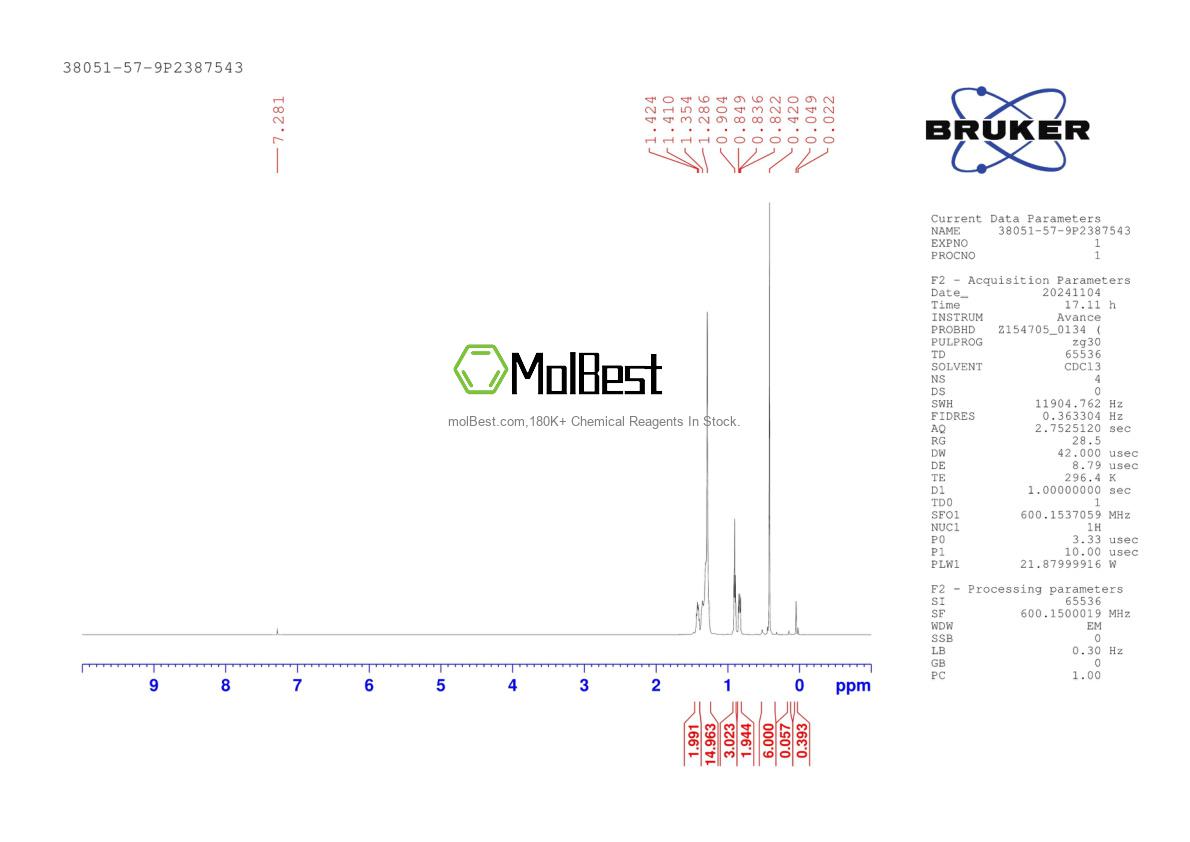 Physical sample testing spectrum (NMR) of 38051-57-9