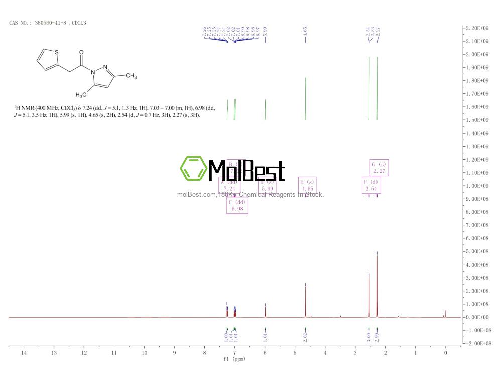 Phổ kiểm tra mẫu thực (NMR) của 380560-41-8