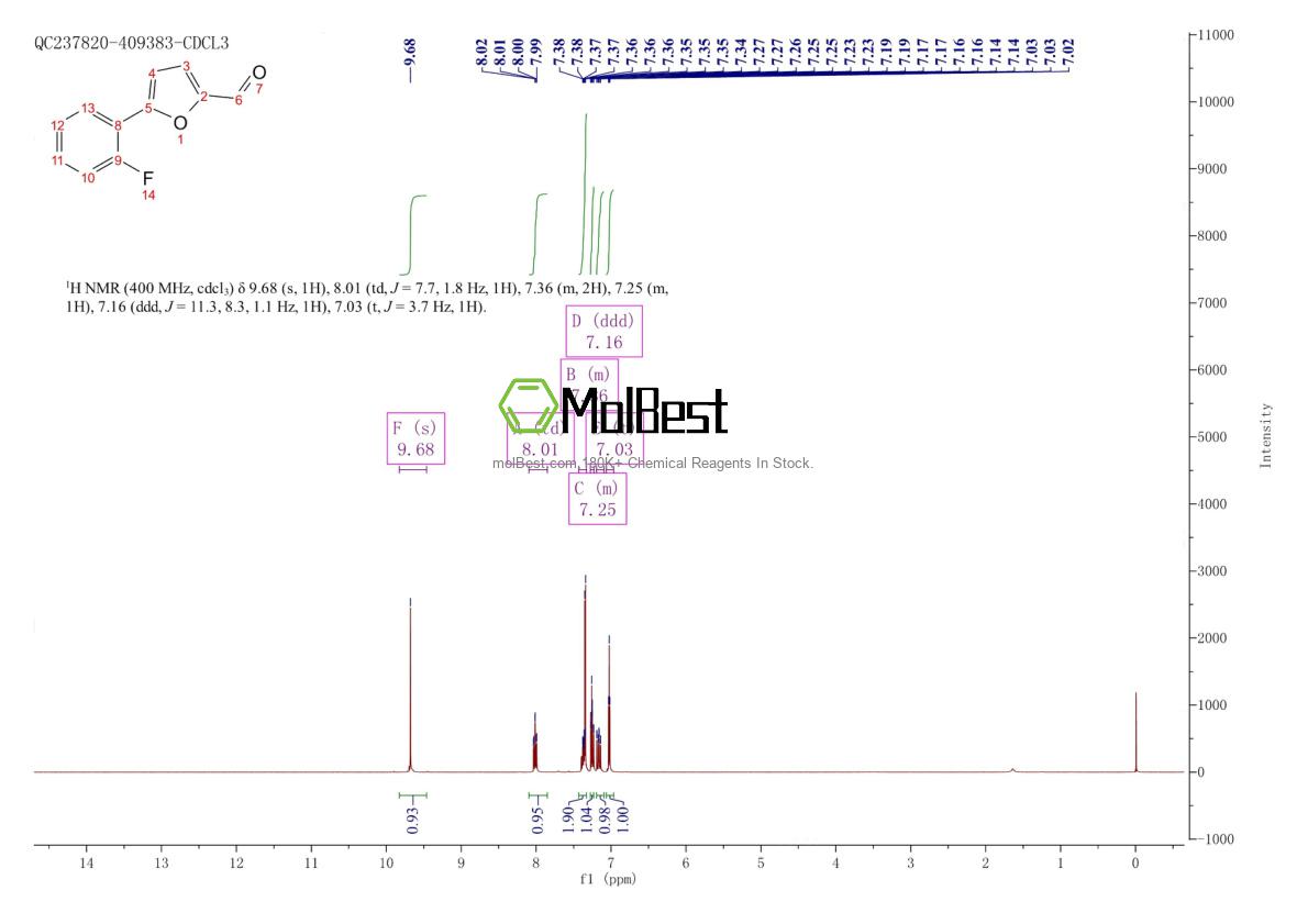 Phổ kiểm tra mẫu thực (NMR) của 380566-25-6