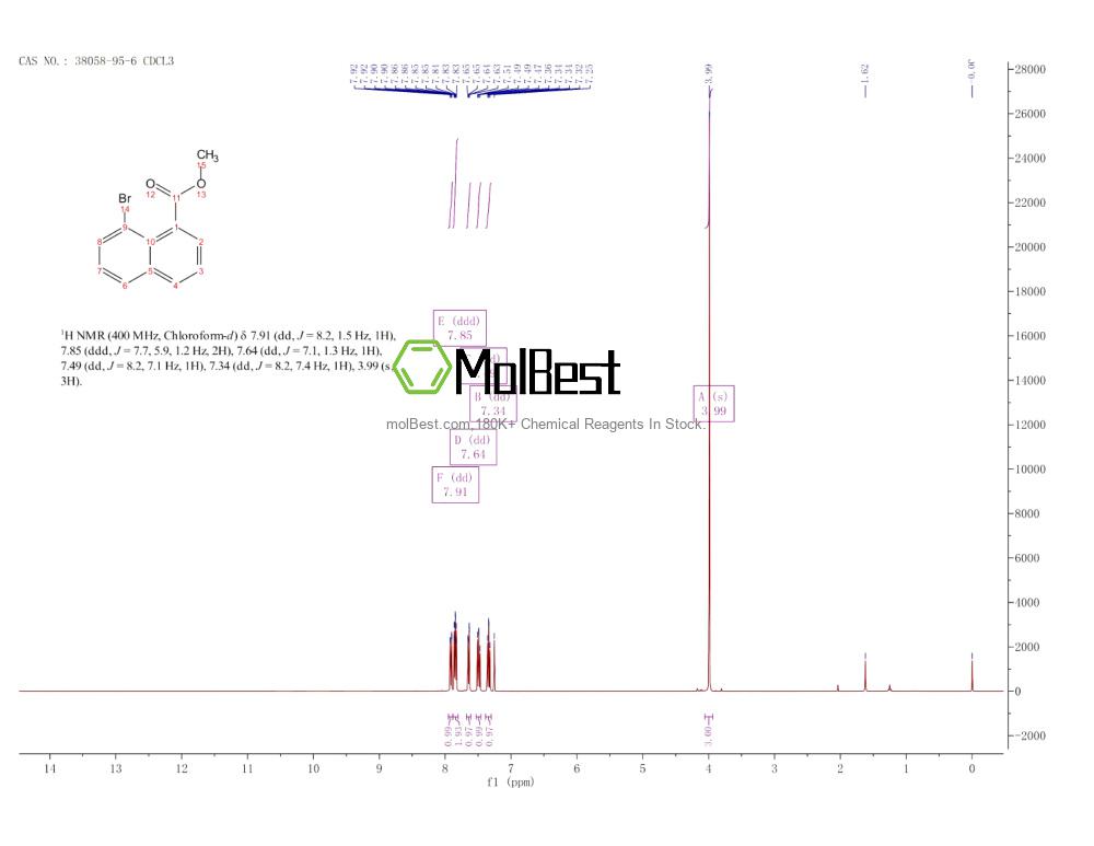 Physical sample testing spectrum (NMR) of 38058-95-6