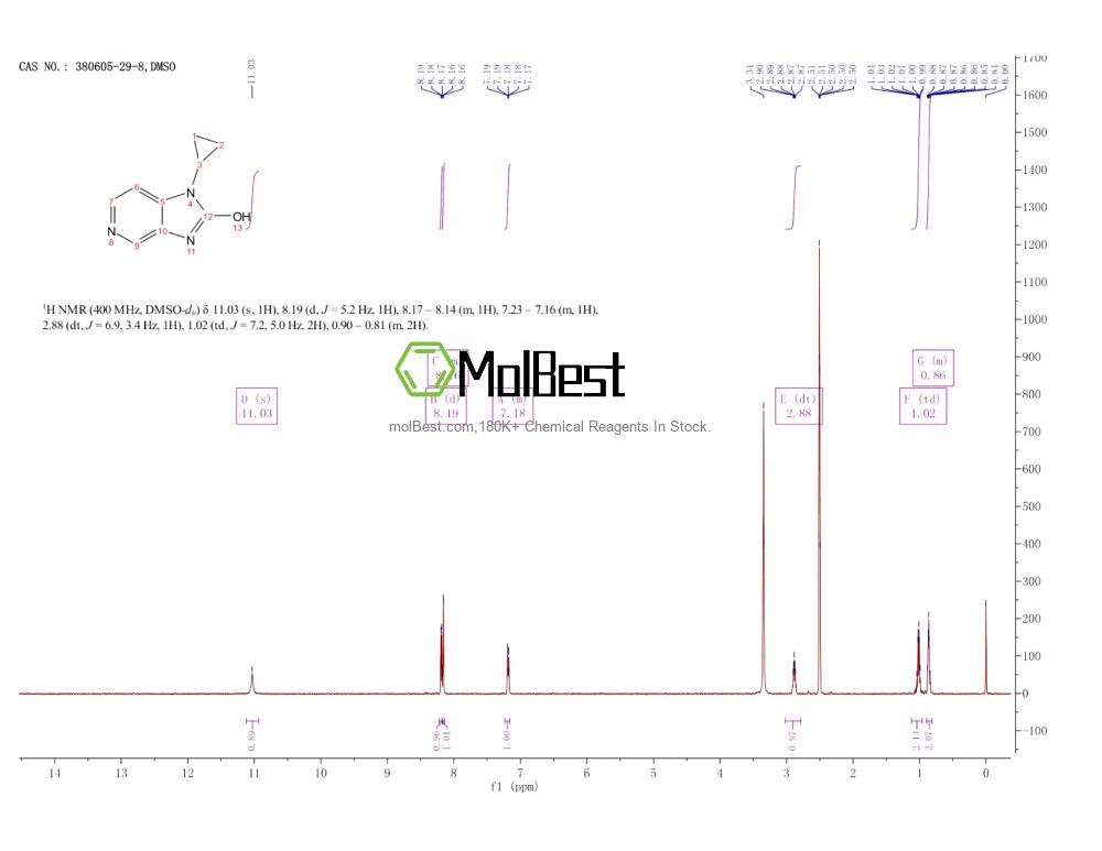 Phổ kiểm tra mẫu thực (NMR) của 380605-29-8