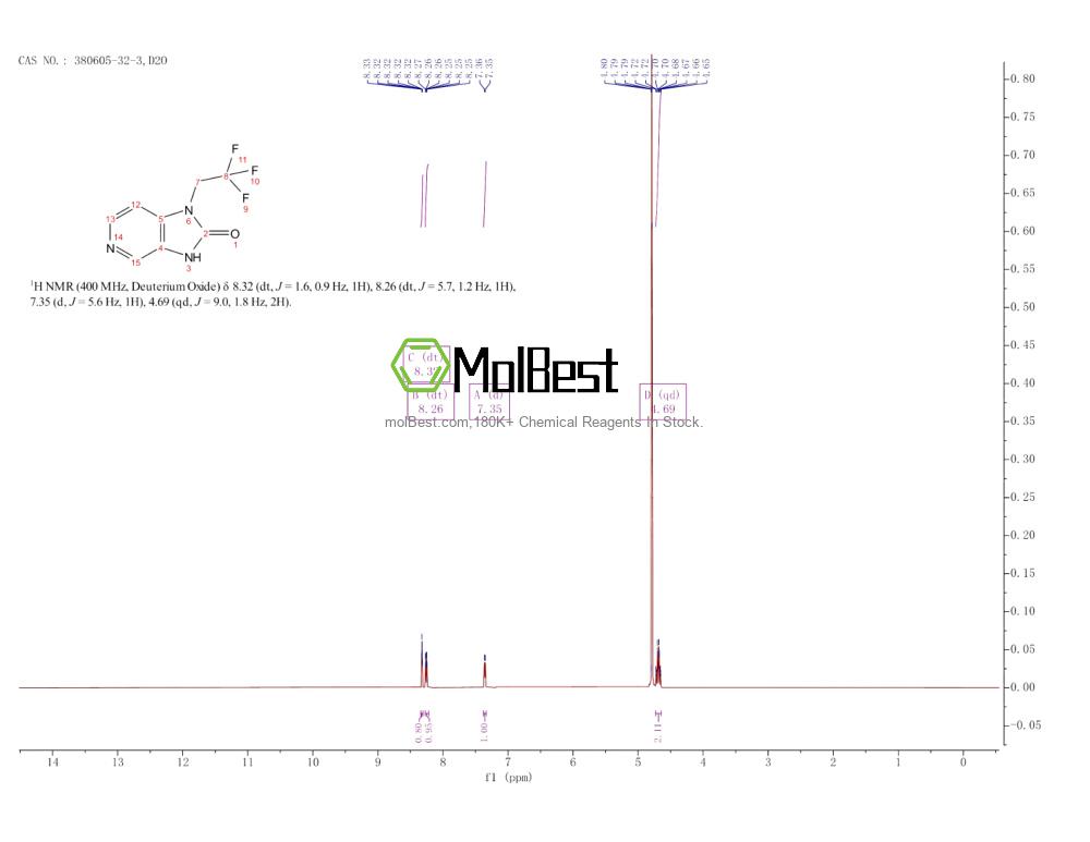 Phổ kiểm tra mẫu thực (NMR) của 380605-32-3