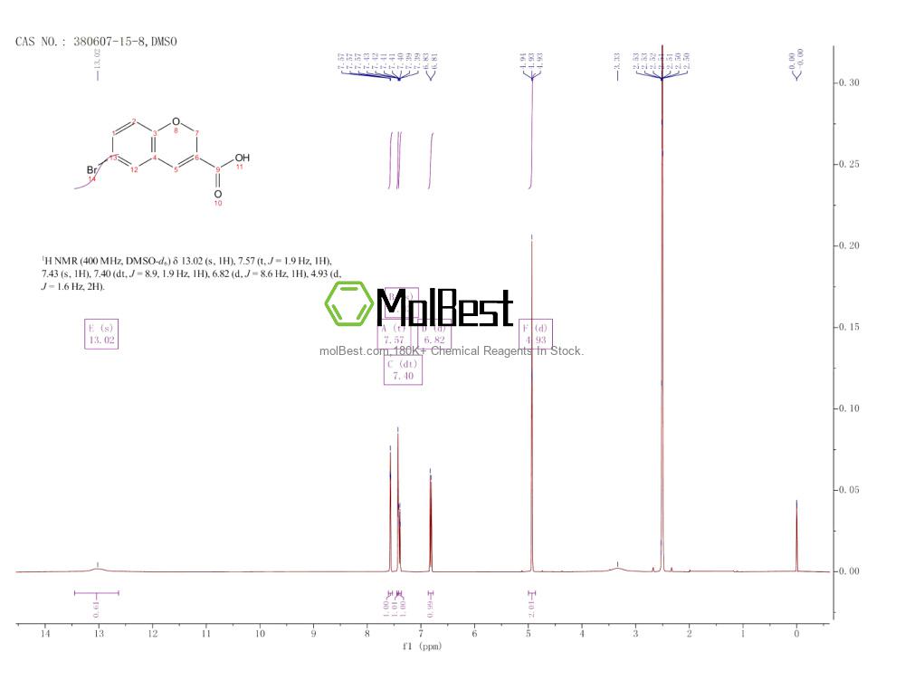 Phổ kiểm tra mẫu thực (NMR) của 380607-15-8