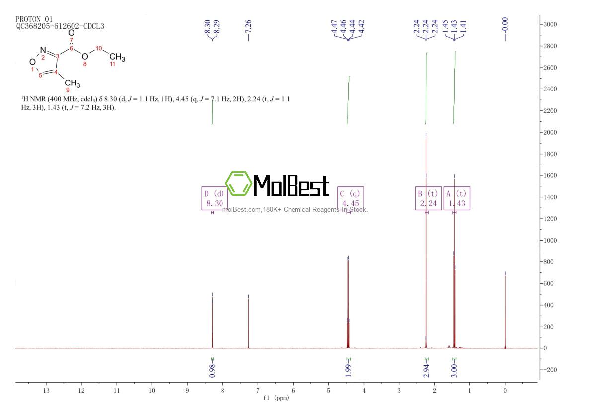 Phổ kiểm tra mẫu thực (NMR) của 38061-69-7