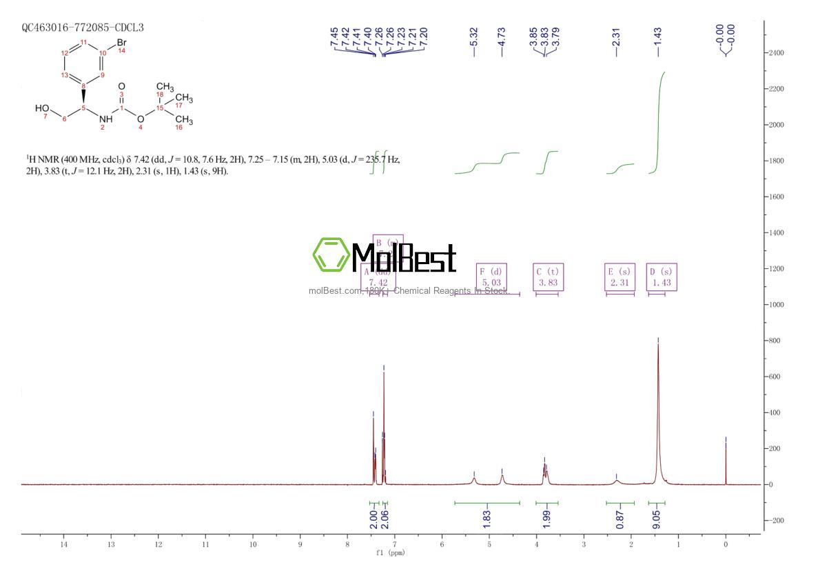 Phổ kiểm tra mẫu thực (NMR) của 380610-92-4