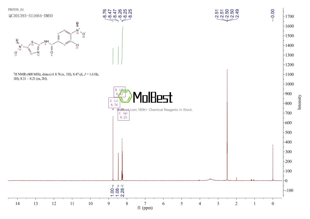 Phổ kiểm tra mẫu thực (NMR) của 380623-76-7