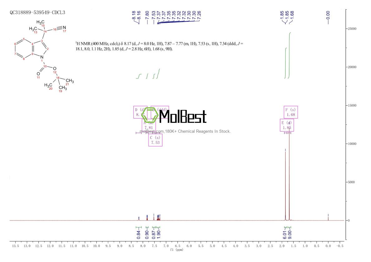 Physical sample testing spectrum (NMR) of 380626-46-0