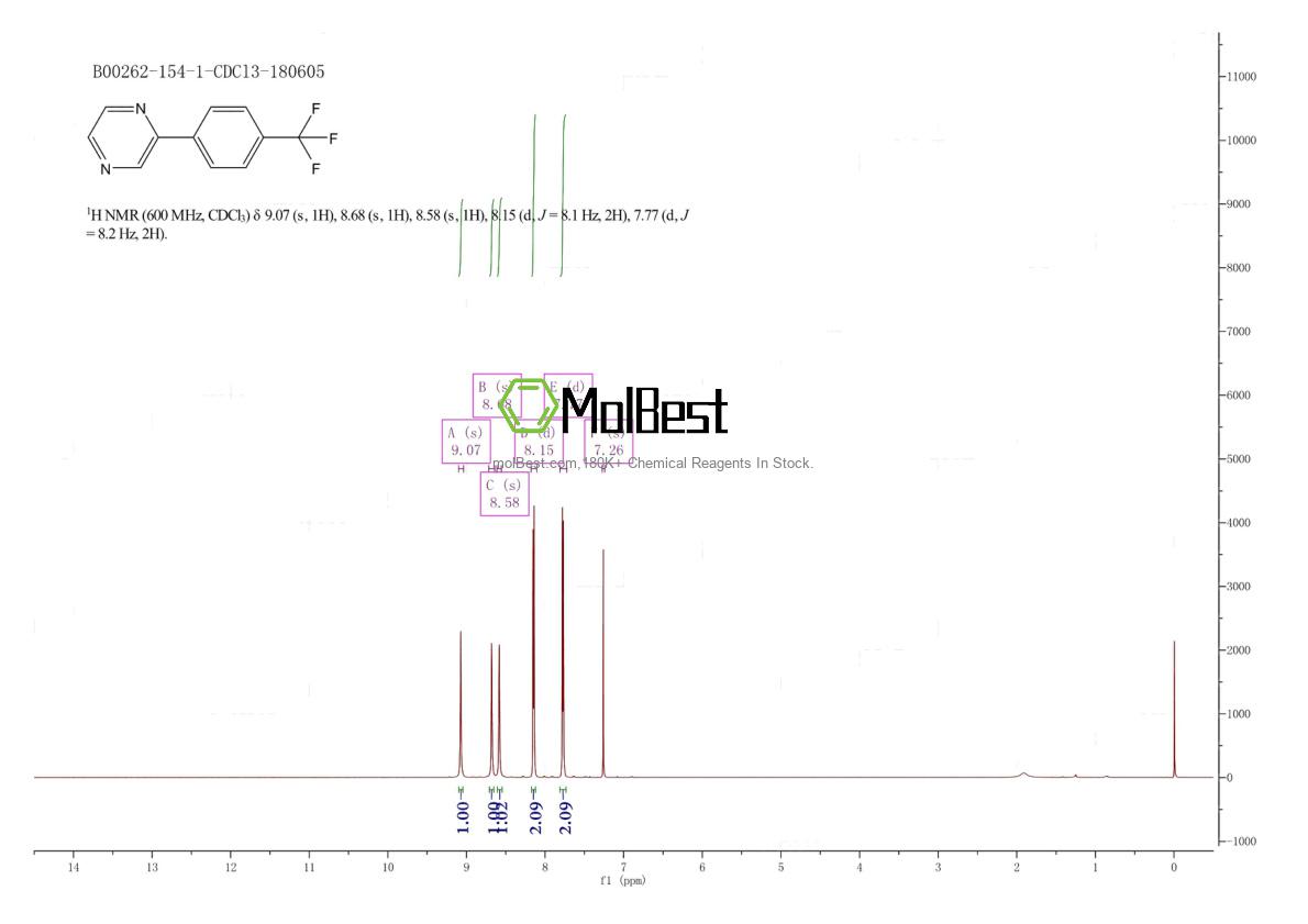 Phổ kiểm tra mẫu thực (NMR) của 380626-88-0