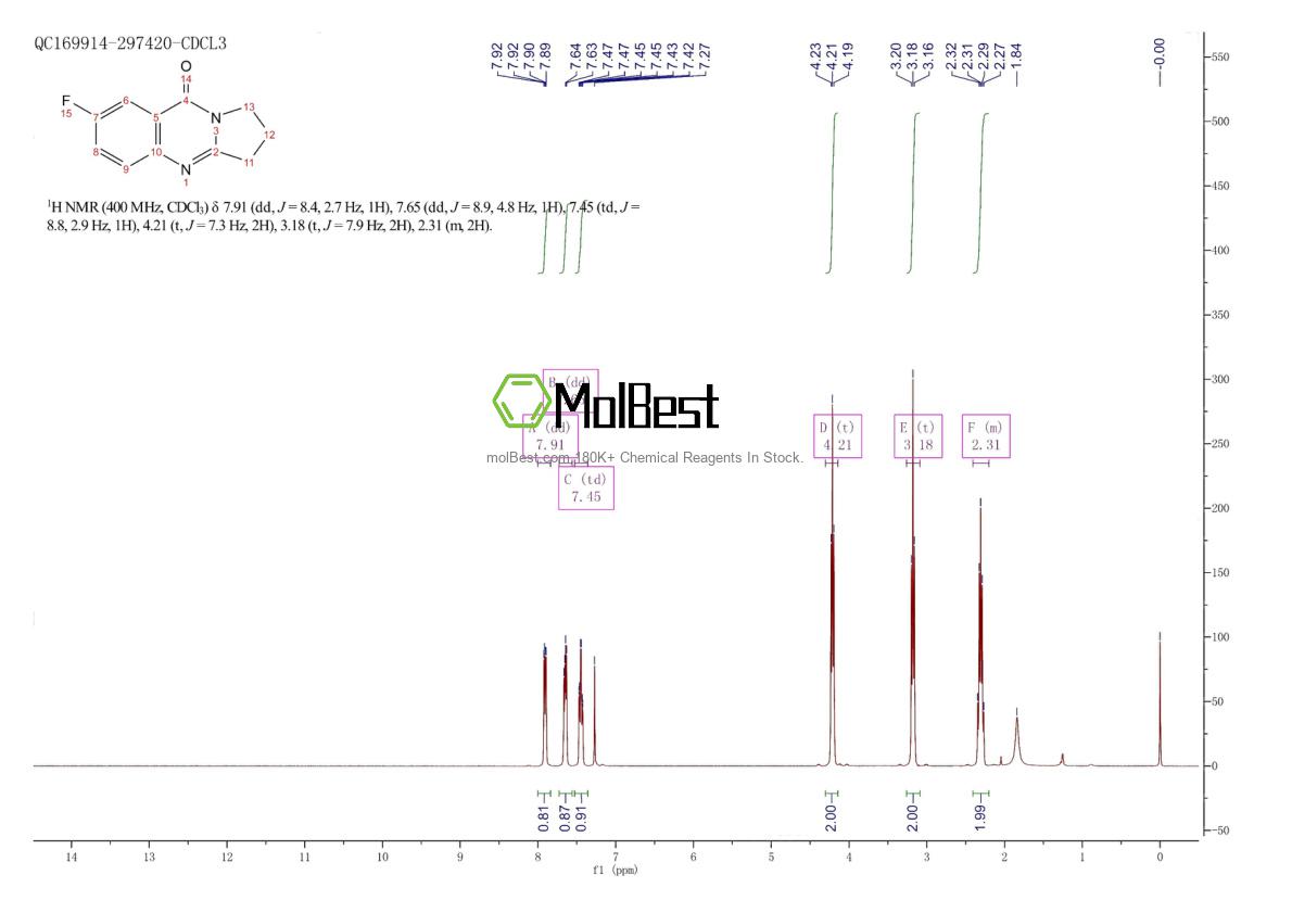 Phổ kiểm tra mẫu thực (NMR) của 380638-36-8