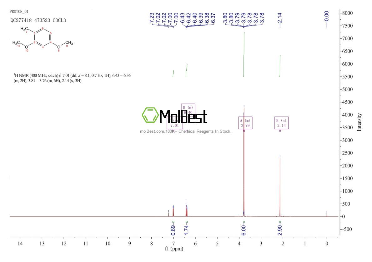 Phổ kiểm tra mẫu thực (NMR) của 38064-90-3