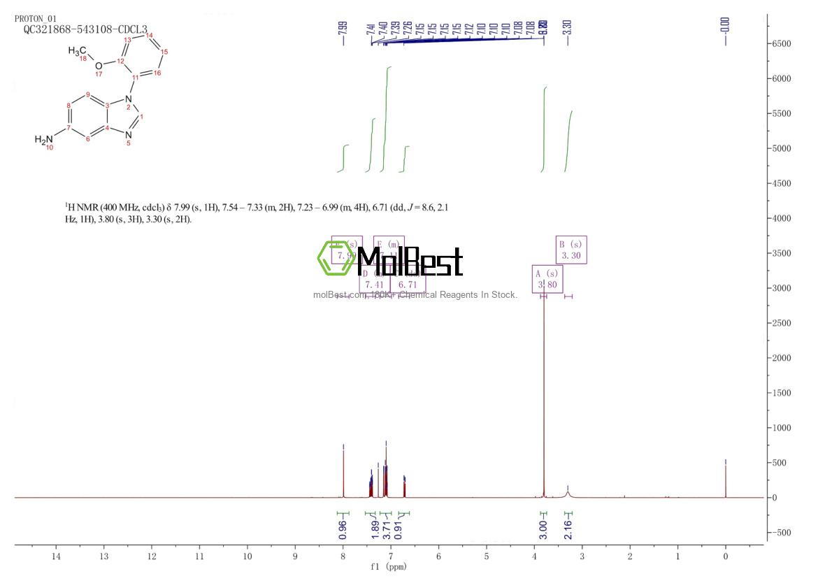 Phổ kiểm tra mẫu thực (NMR) của 380641-63-4