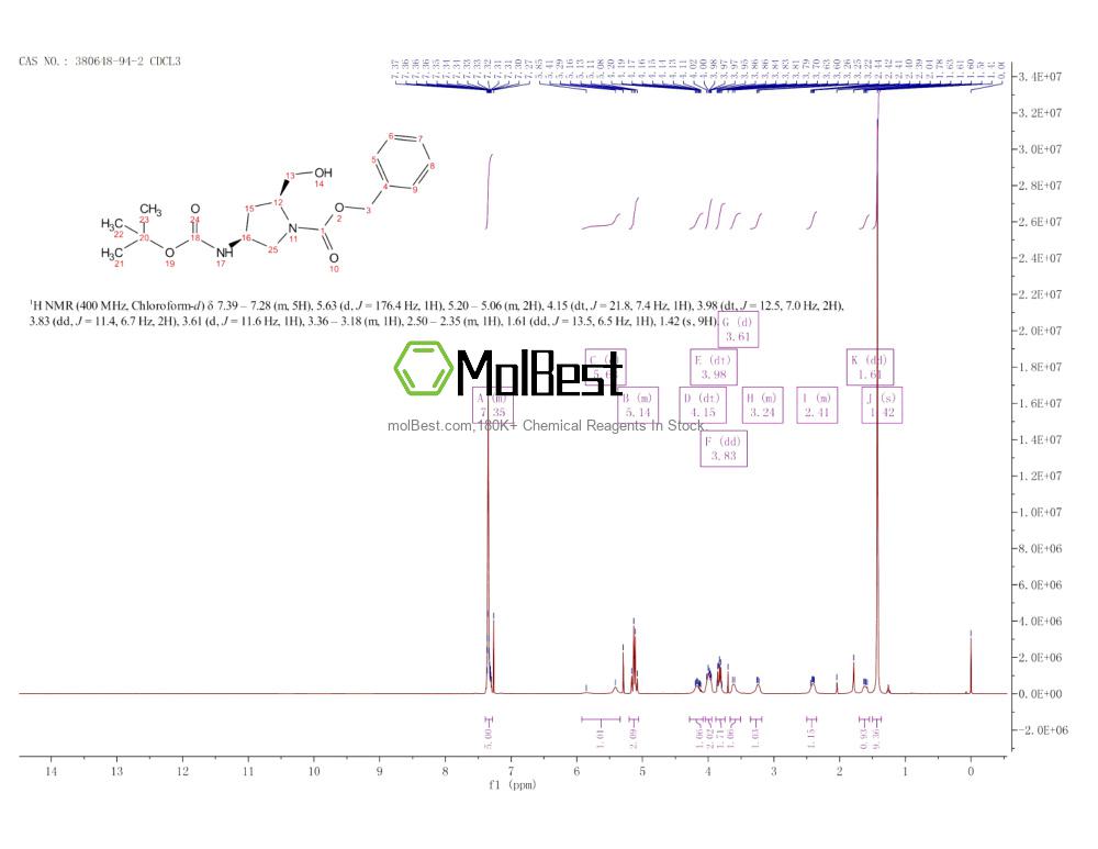 Physical sample testing spectrum (NMR) of 380648-94-2