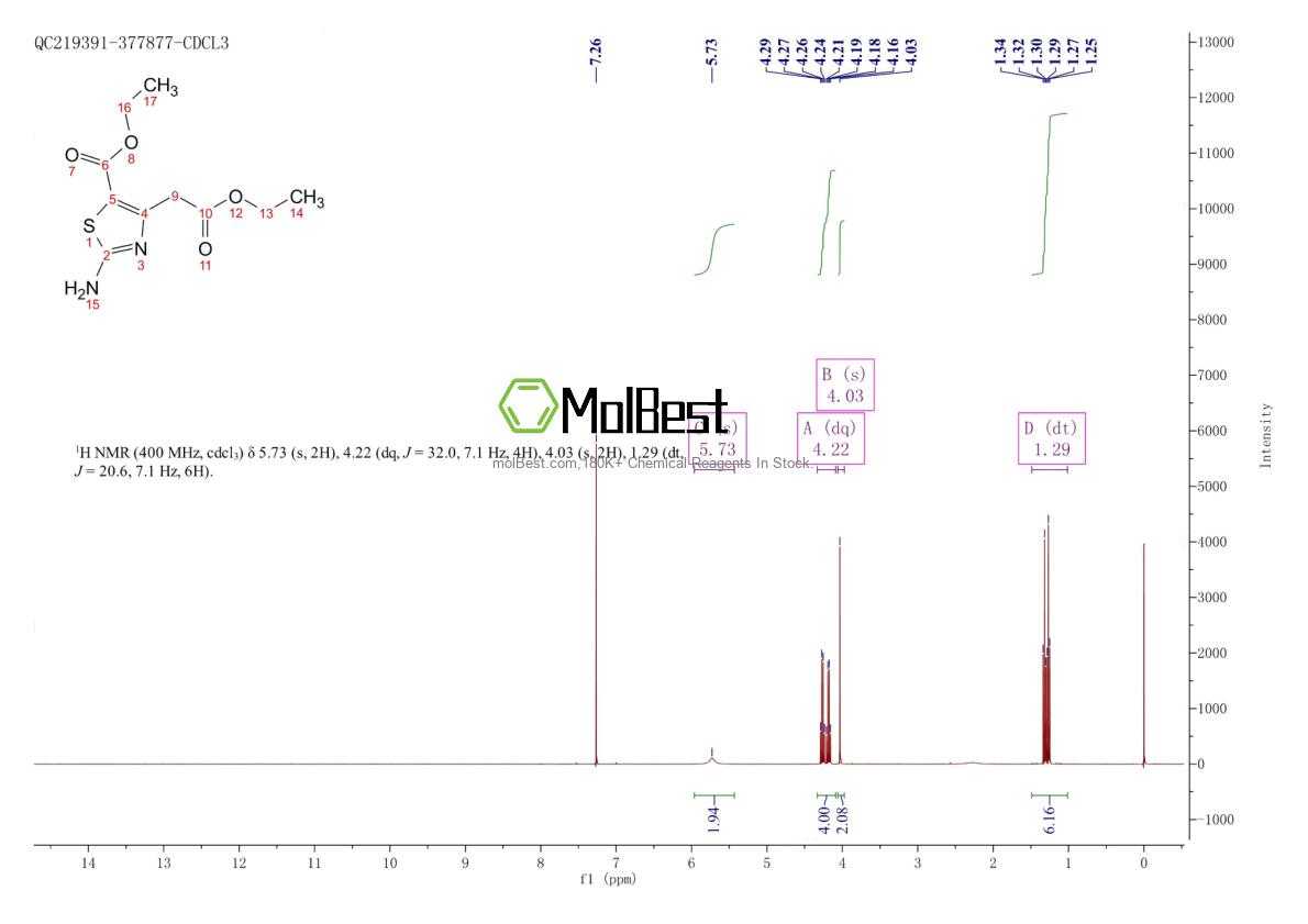 Phổ kiểm tra mẫu thực (NMR) của 38067-29-7