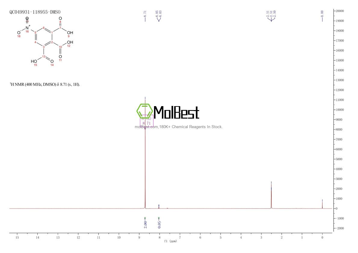 Phổ kiểm tra mẫu thực (NMR) của 3807-81-6