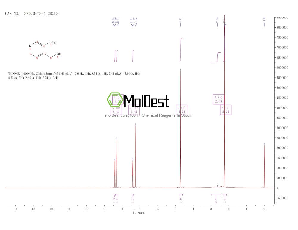 Phổ kiểm tra mẫu thực (NMR) của 38070-73-4