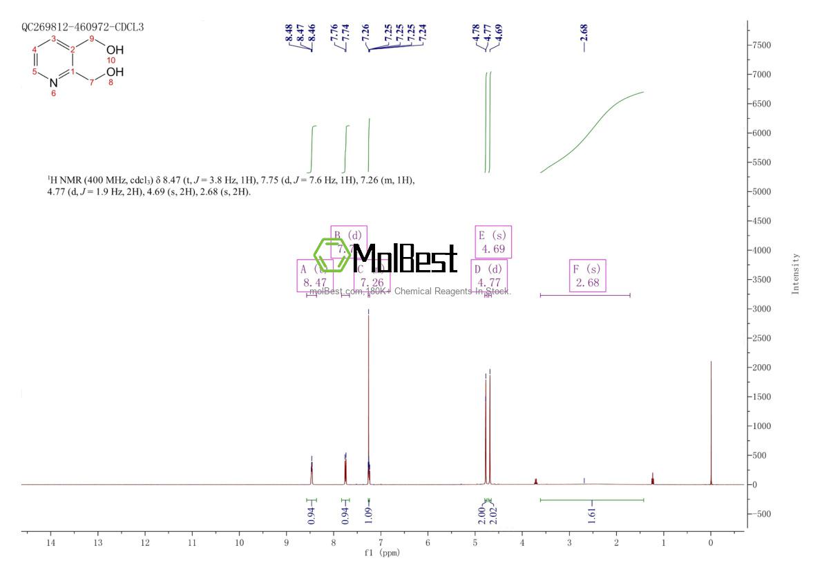 Phổ kiểm tra mẫu thực (NMR) của 38070-79-0